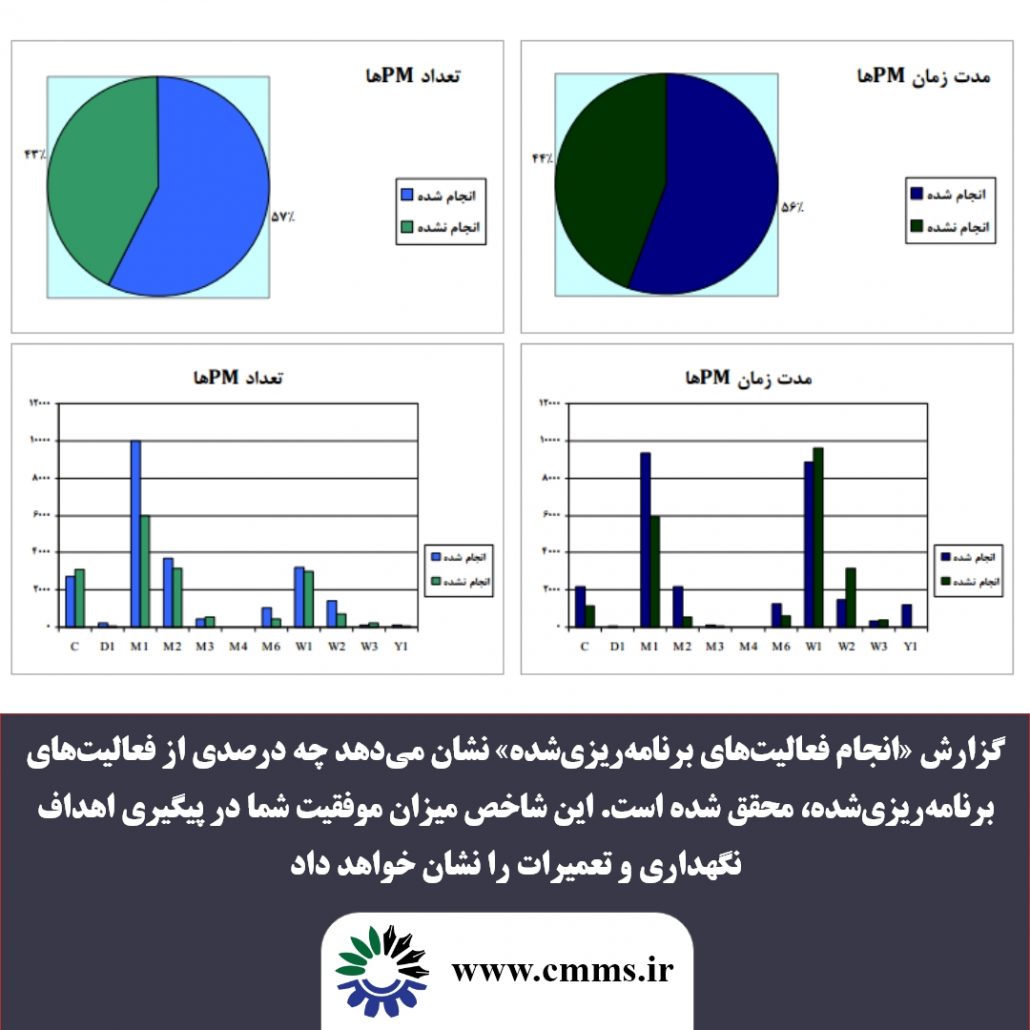 نگهداری و تعمیرات